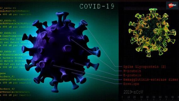 How the world’s largest and fastest supercomputers are being used to understand the coronavirus