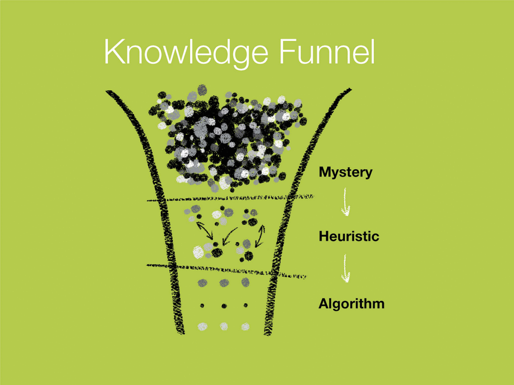 Strategy & Artificial Intelligence